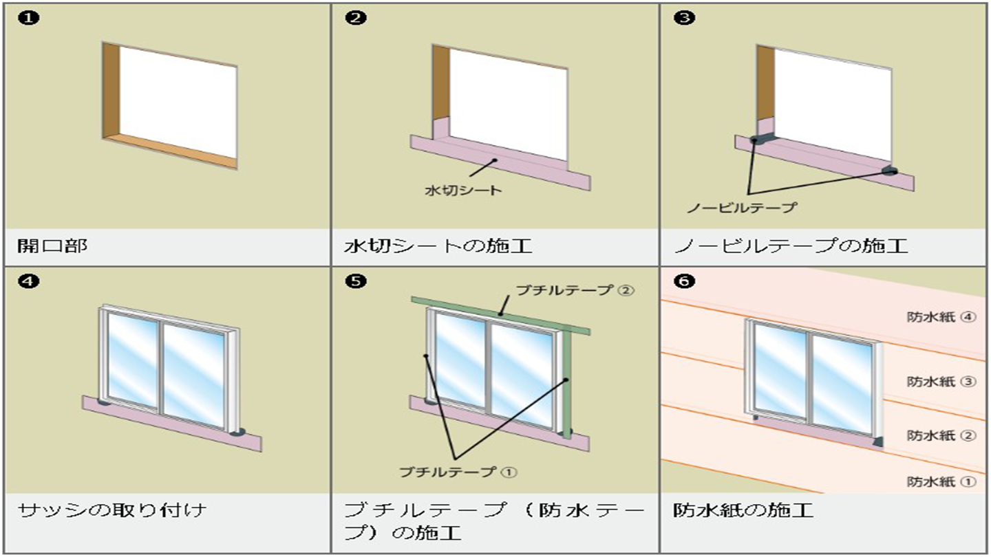 窗戶安裝-日本工法